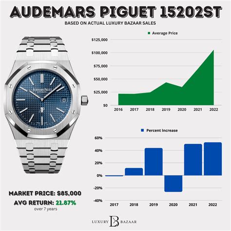 audemars piguet service price list|audemars piguet price guide.